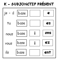 essayer au subjonctif present essayer au subjonctif present