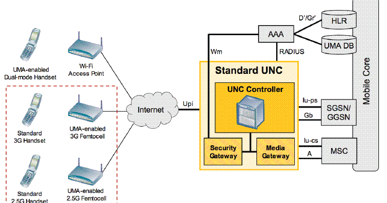 Thesis on femtocell 06 image