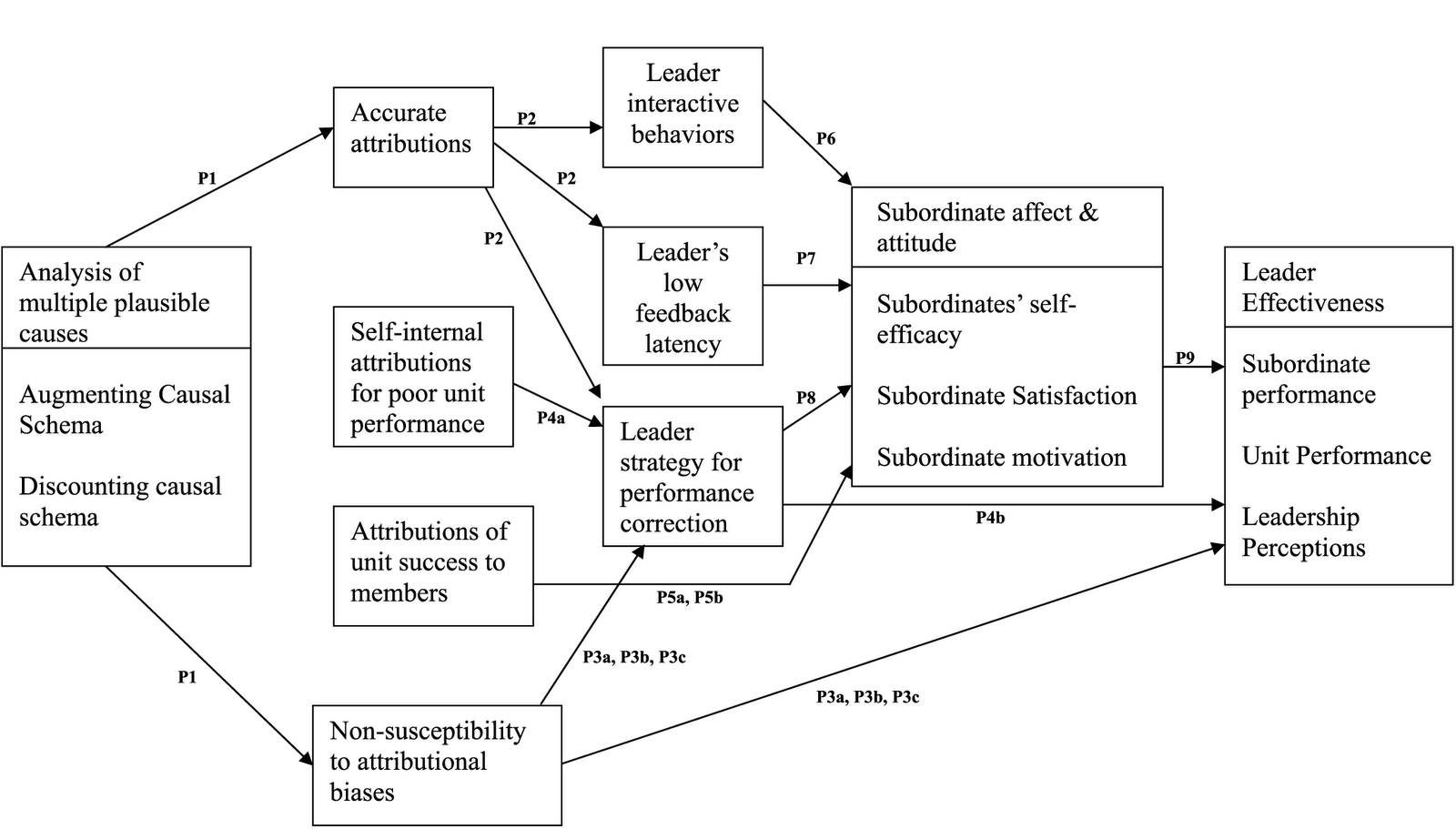 attribution theory essays attribution theory essays