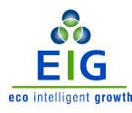 Eco Intelligent Growth, consultoria regenerativa per la sustentabilitat, Barcelona