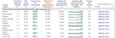 Google keyword tools: sfondi