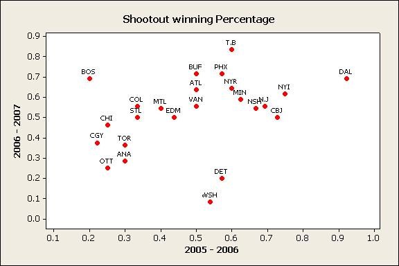 [Scatterplot+of+P2+vs+P.jpg]