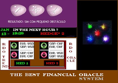 oracle rdo by rdo trend