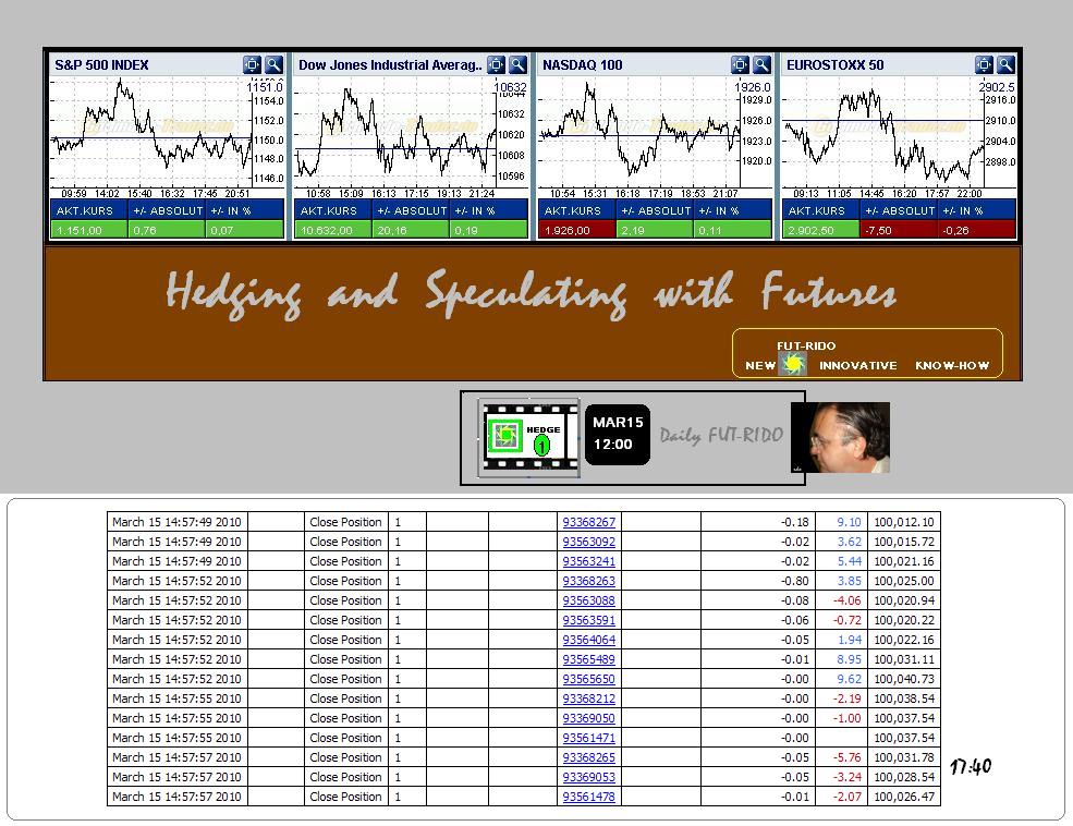 [Hedging+Fut-Rido.JPG]