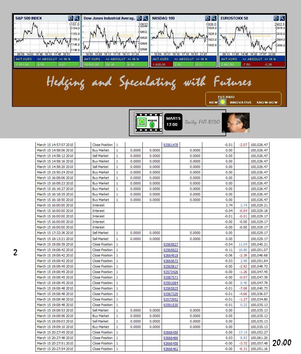 [Hedging+Fut-Rido.JPG]