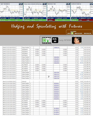 Hedging by rdo trend