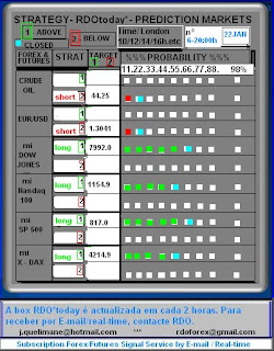 forex and future signals