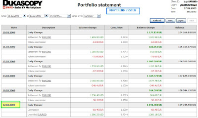 Profits