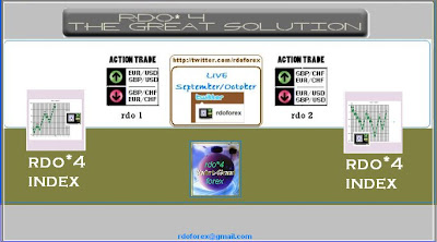 Twitter rdo by trend system
