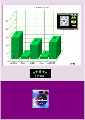 Saint Graal by rdo trend