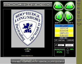 Rdo 4 index by rdo trend