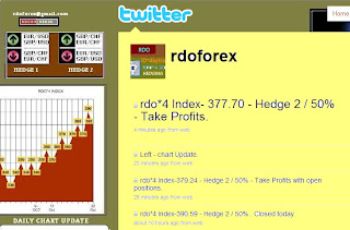 rdo twitter report by rdo trend