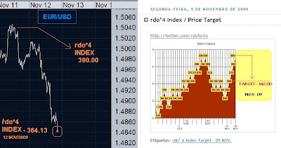 Target rdo 4 index confirmed