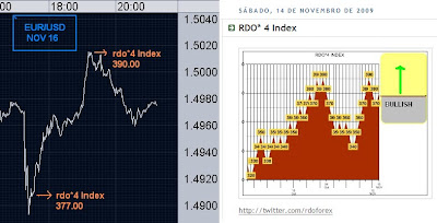 rdo 4 index by rdo trend system