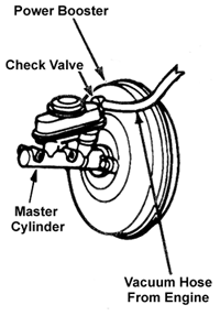 g35 radio wiring diagram g35 find image about wiring diagram Brake_Booster g35 radio wiring diagram g35 find image about wiring diagram,2003 G35 Sedan Fuse Box