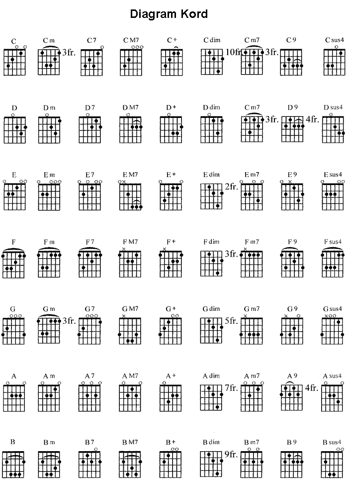 Kord Bass