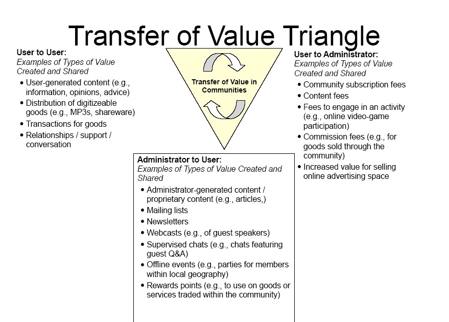 EMaRKeTinG onliNE CommuNity