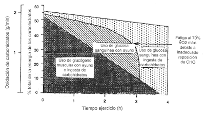 Hormonas metabolicas y anabolicas