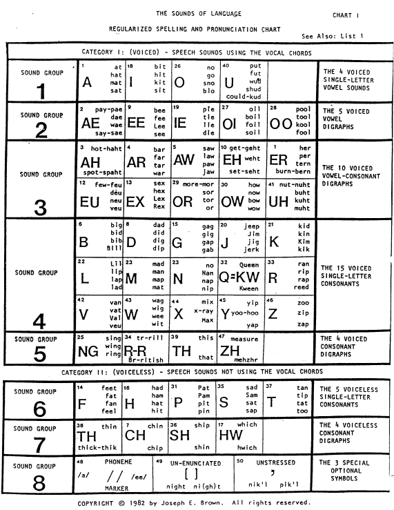 Learning English Pronunciation