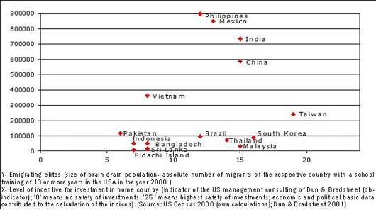 The br in drain phenomenon of the philippines formal essay image