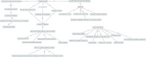 Mapas conceptuales