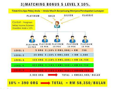 SAVING PLAN MATCHING BONUS