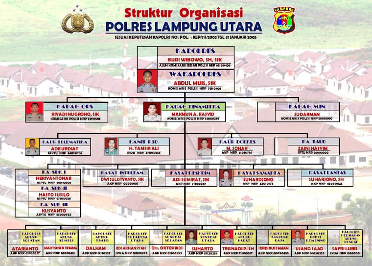 Struktur organisasi Polres Lampung Utara