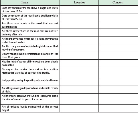 Workplace Inspection Checklist
