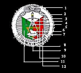 In Defense of the Church: What's in the INC Logo?