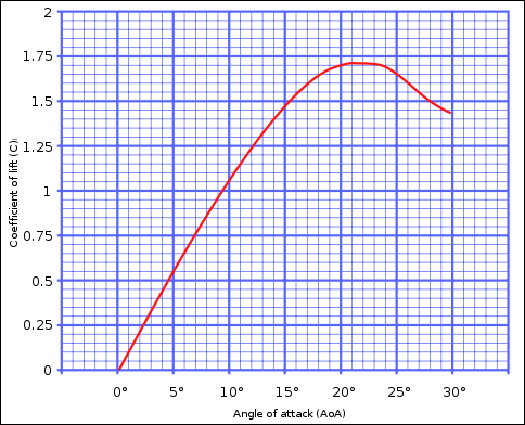 decken lift windsurf