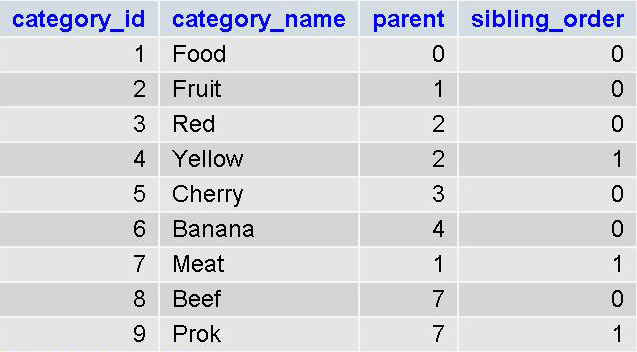 [table-data.JPG]