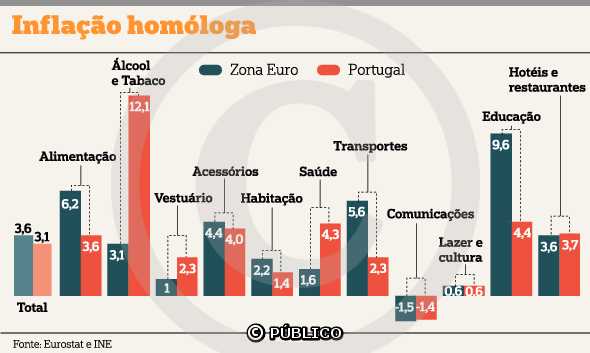 [inflacao.jpg]