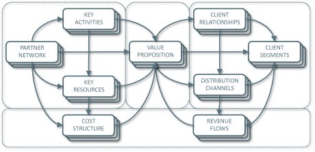 [Business-Model-Canvas]