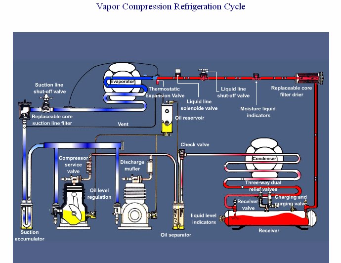 Vapor Compression Refrigeration Cycle Detailed+anim
