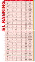 ELRANKING