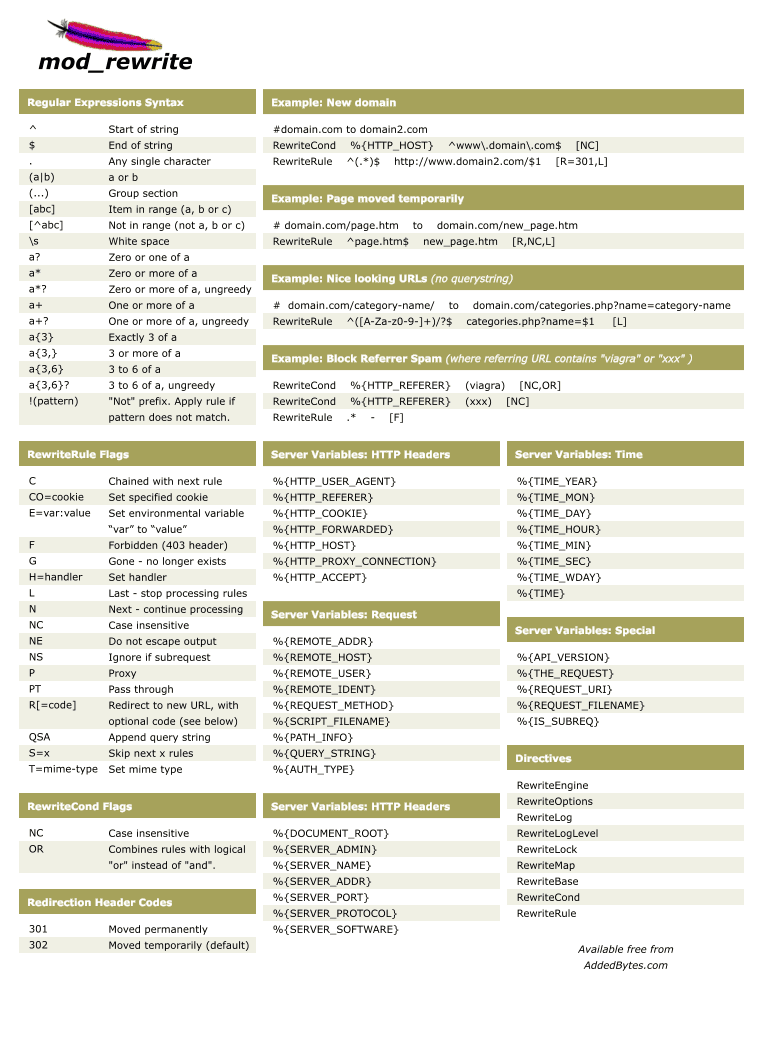 [mod_rewrite-cheat-sheet-v2.png]