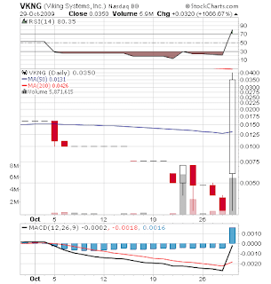 VKNG day chart