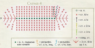 схема пинеток