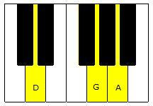 Learn Piano Keyboard Chords The Easy Way 06