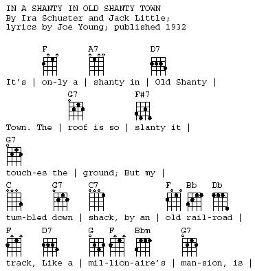 Old town road chords