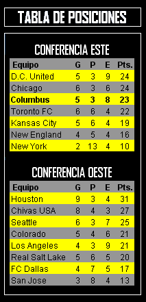 Major League Soccer