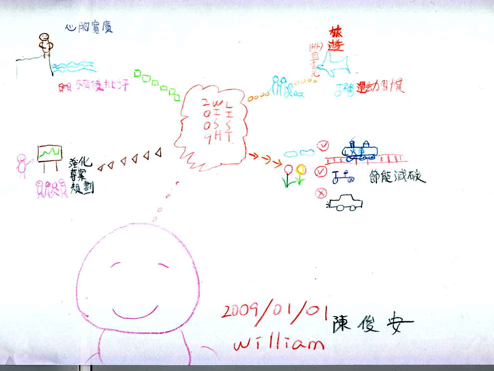 [william2009wishlist_large.jpg]