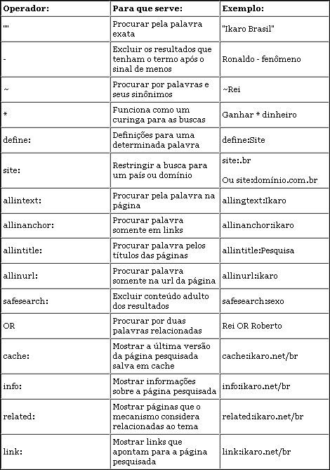 Pesquisa Google: Como Refinar Os Resultados Das Buscas 2