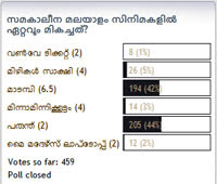 ChithraVishesham Poll Results. ChithraVishesham Poll Results.