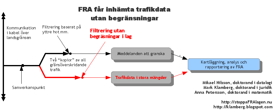 [trafikdata-simple.png]