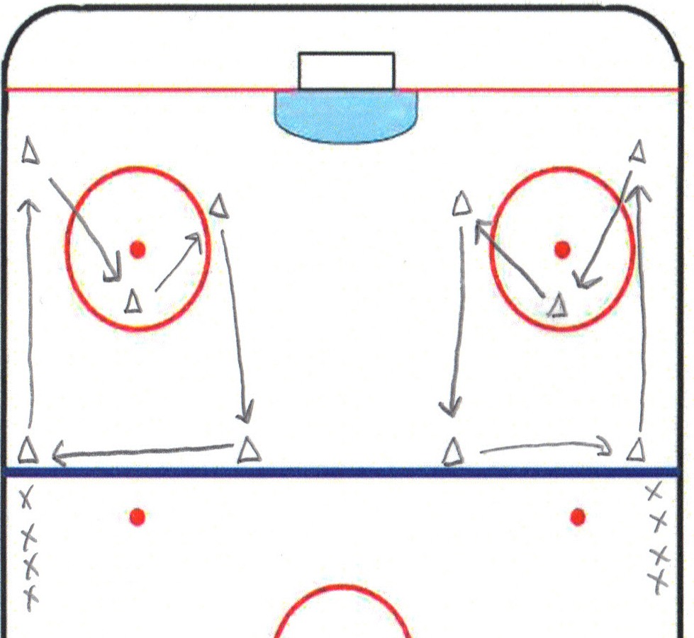Start Stop Races Inline Hockey Drills