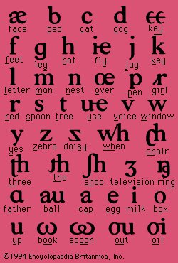 What is an Apprenticeship? Overview Guide ITA BC