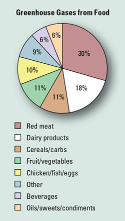 Food Miles Logo