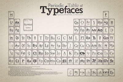 Creative and Cool Uses of the Periodic Table (27) 15