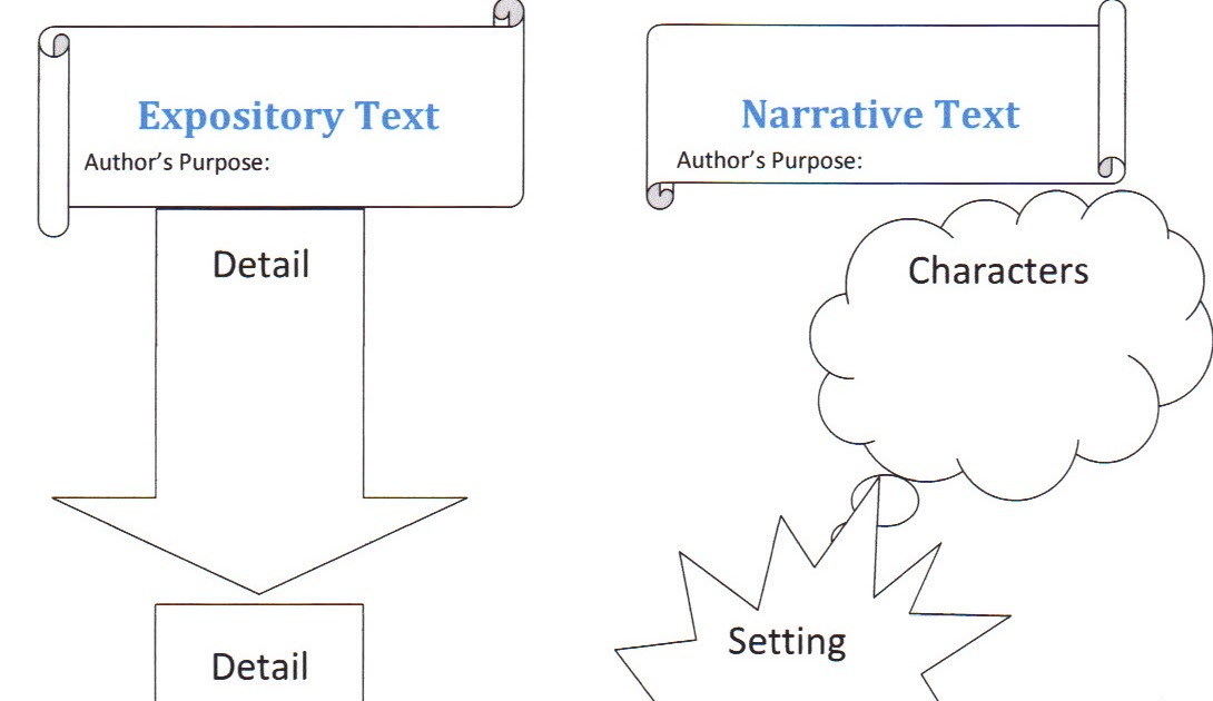 Literacy for The Diverse Learner: Graphic Organizer for Expository and